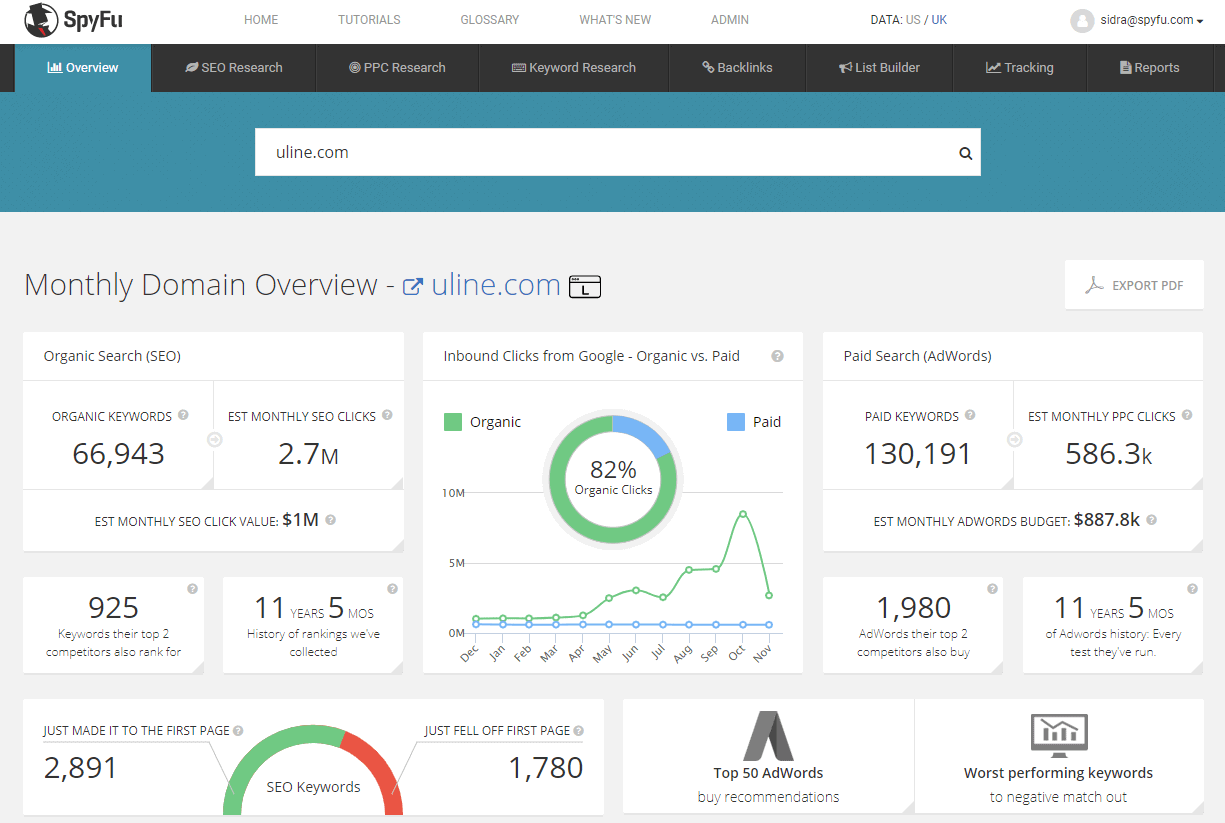 spyfu b2b seo tools recomendation dashboard
