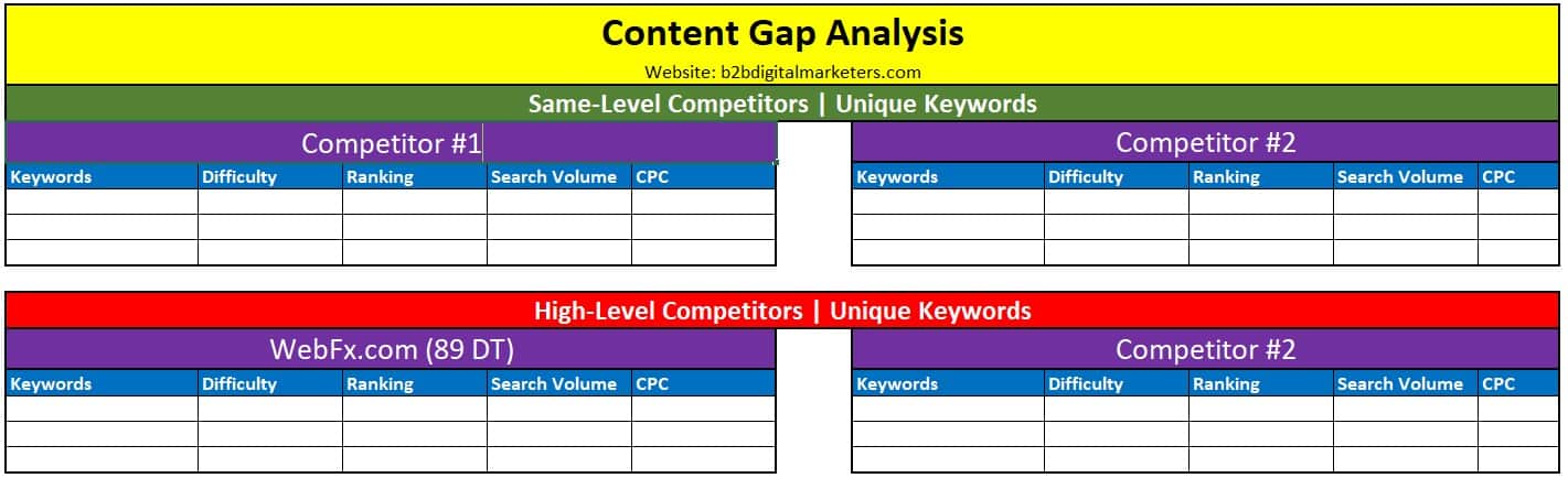 content gap analysis template adding first competitor