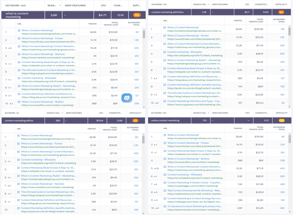 example keywords with the same search intent