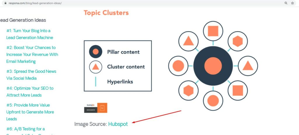 image contribution for blog seo