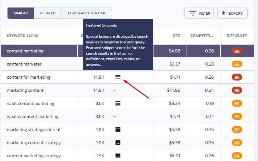 keywords with featured snippet serp function showed in se ranking keyword research tool