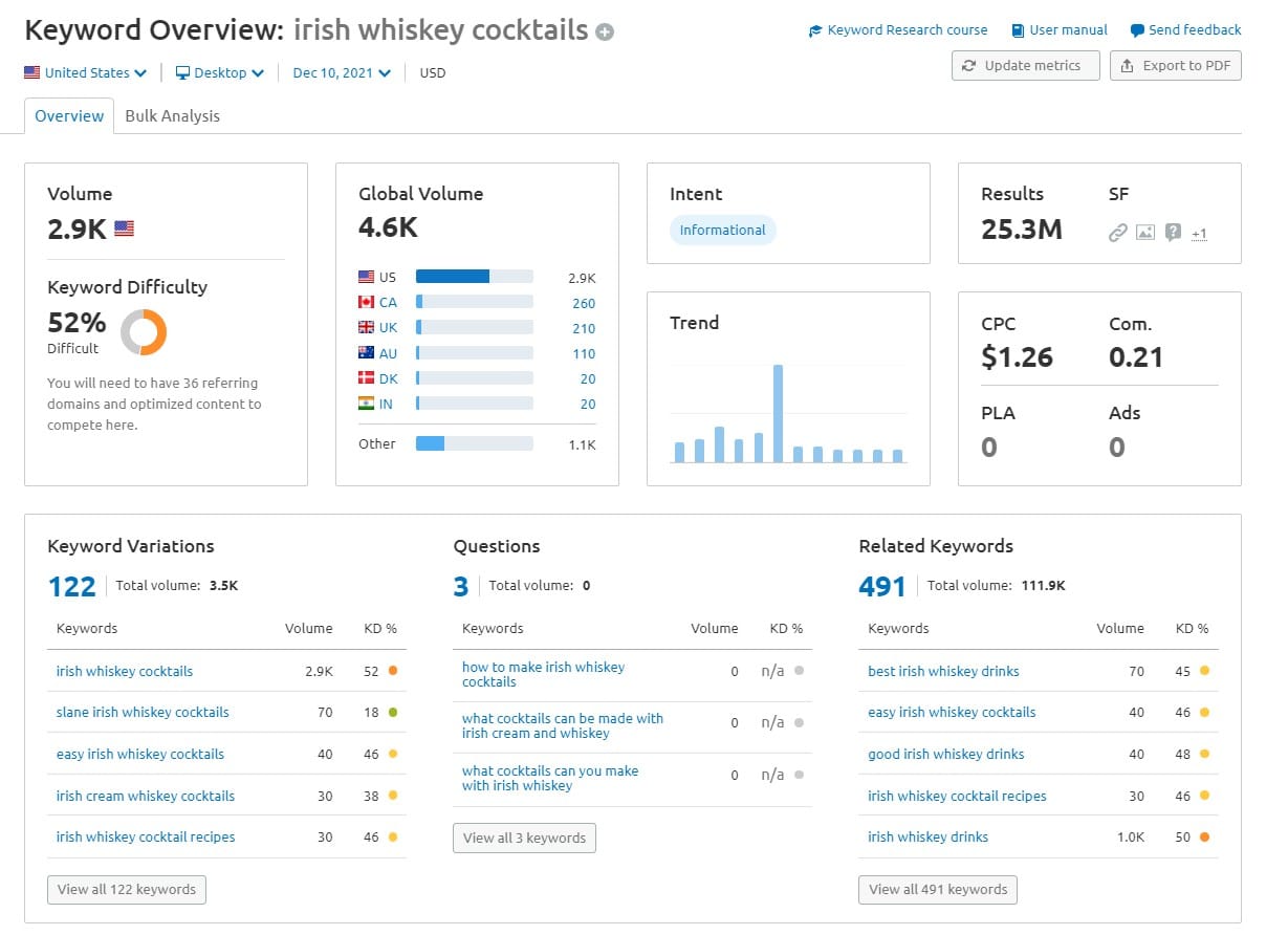 SEMRush best keyword analysis tool