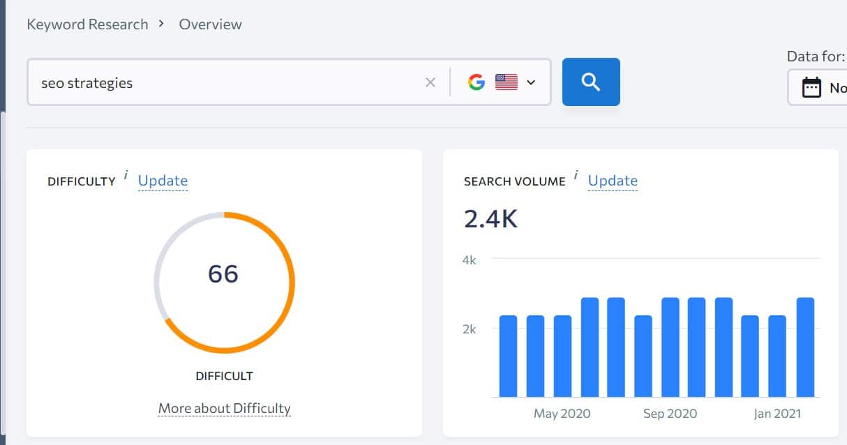analyzing keyword search intent for b2b blogging