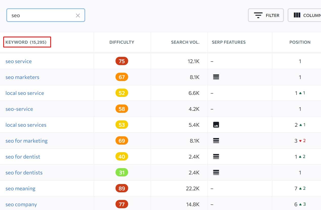 bad competitor for b2b keyword gap analysis
