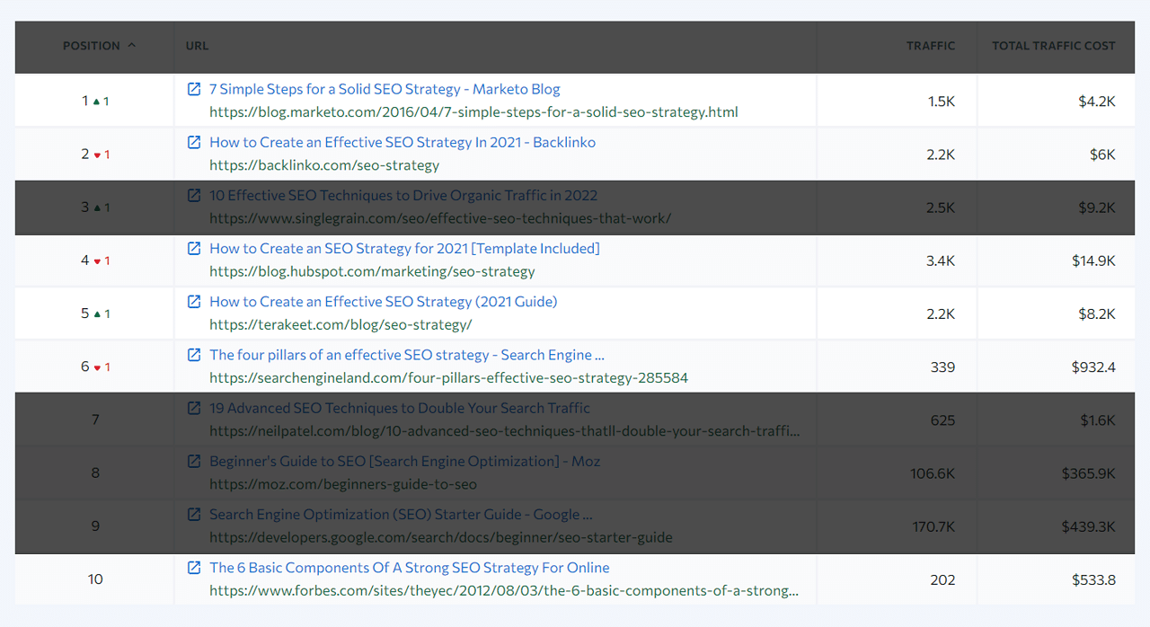 keyword analysis example 1 of secondary keyword