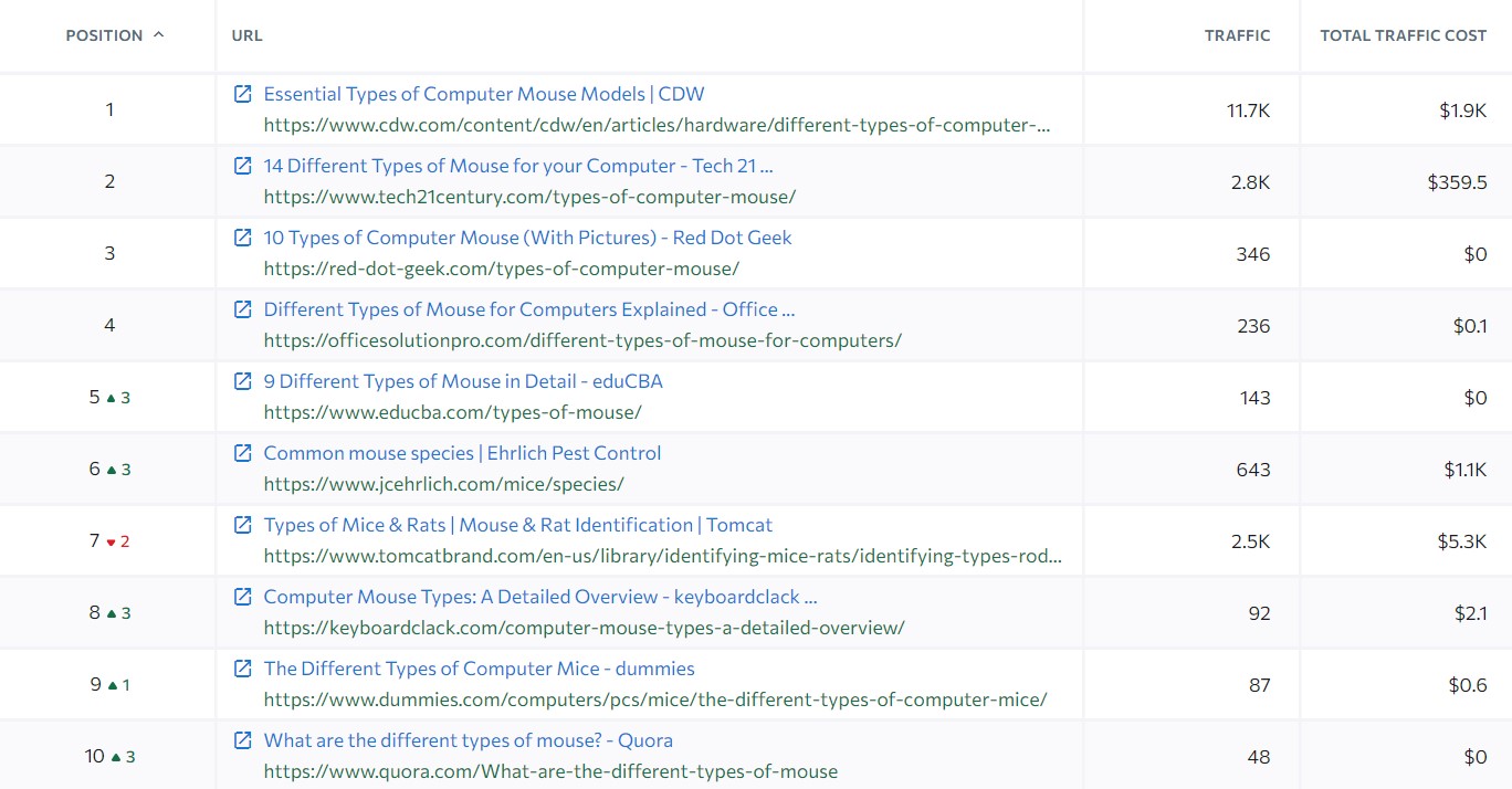 keyword analysis for primary or secondary keyword example 2