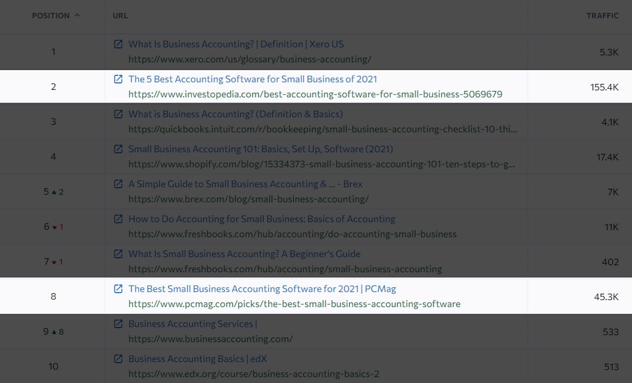 keyword analysis for search intent example 1 commercial type