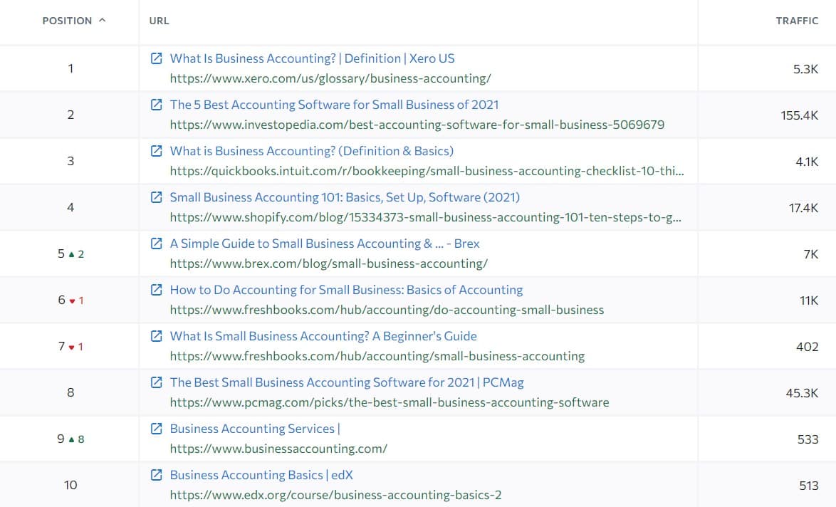keyword analysis for search intent example 1