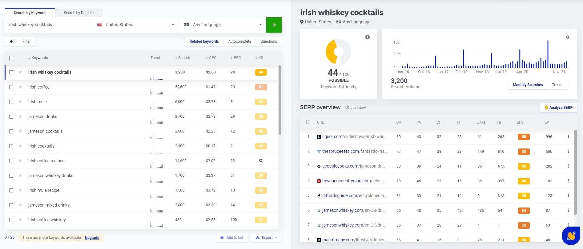 mangools best keyword analysis tool