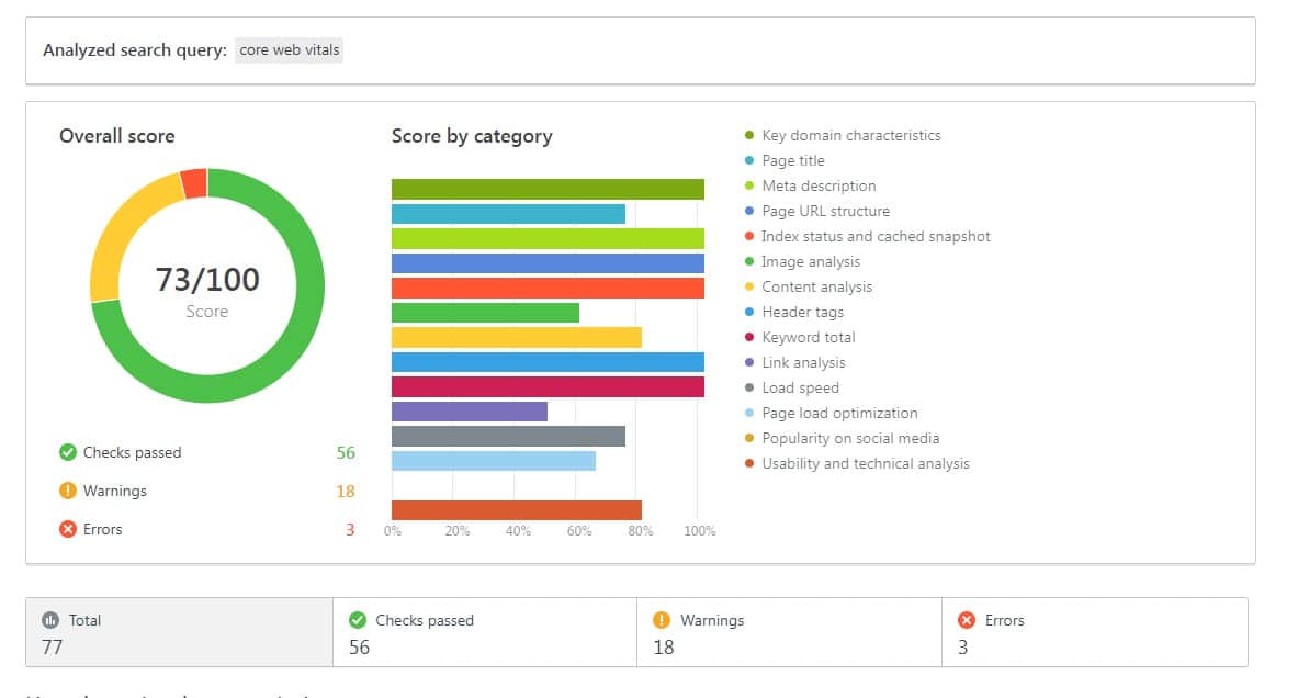 on-page seo checker analysis for b2b blogging example