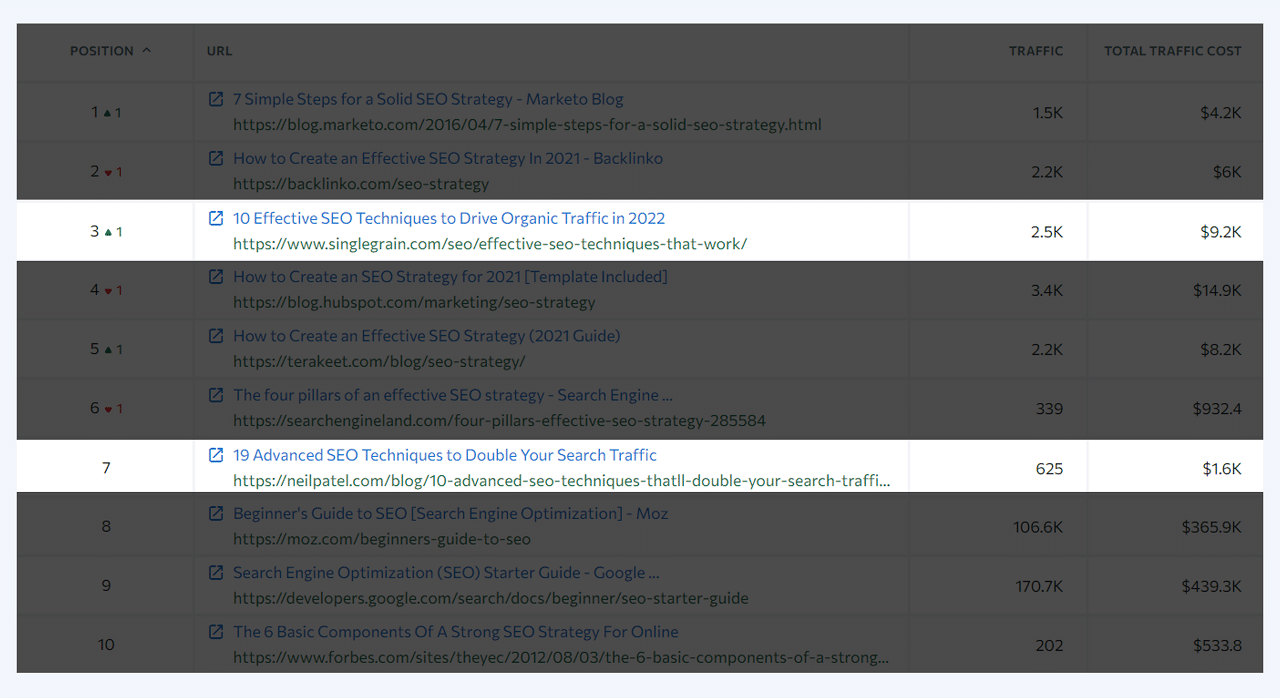 second primary keyword for example keyword 1