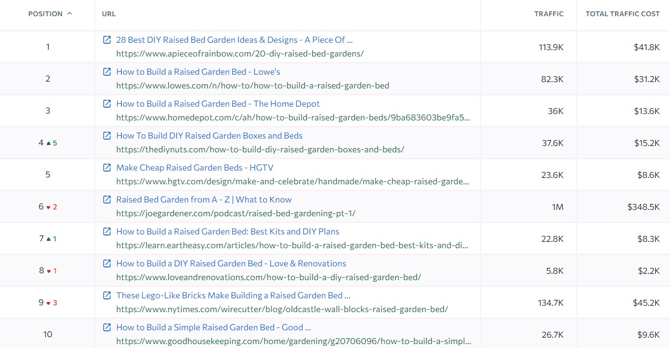 targeting search intent keyword example 1