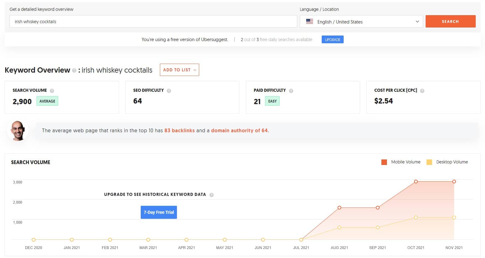ubersuggest best keyword analysis tools