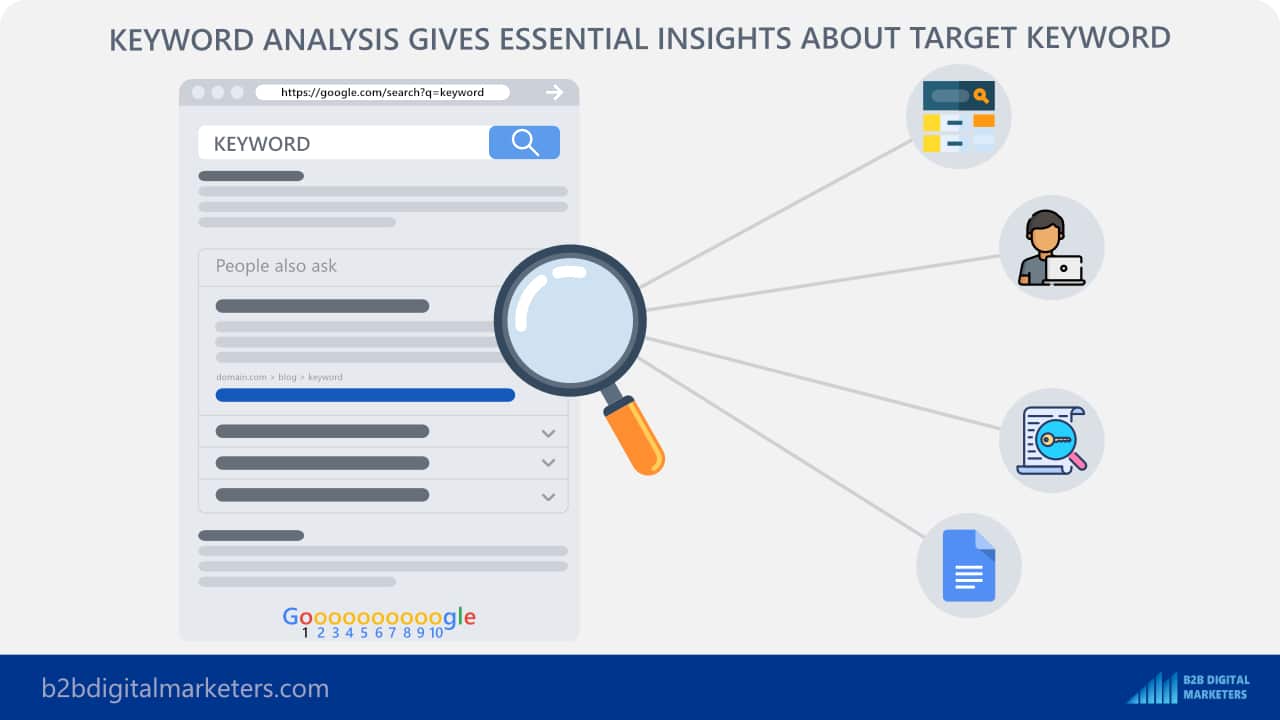 what is keyword analysis