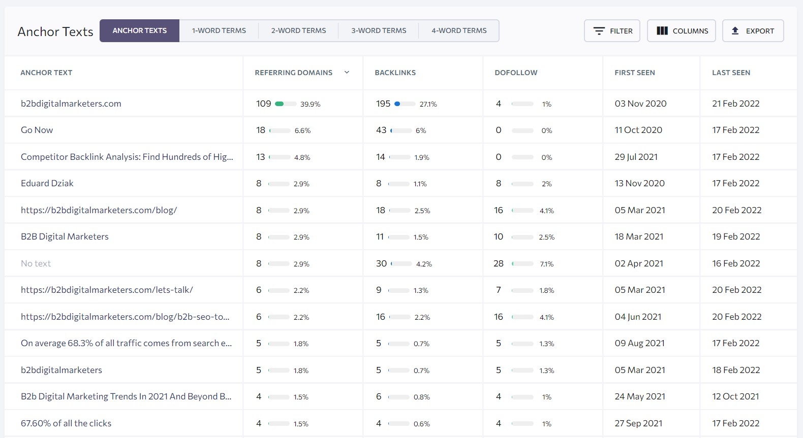 anchor text report in se ranking backlink checker for to find backlinks