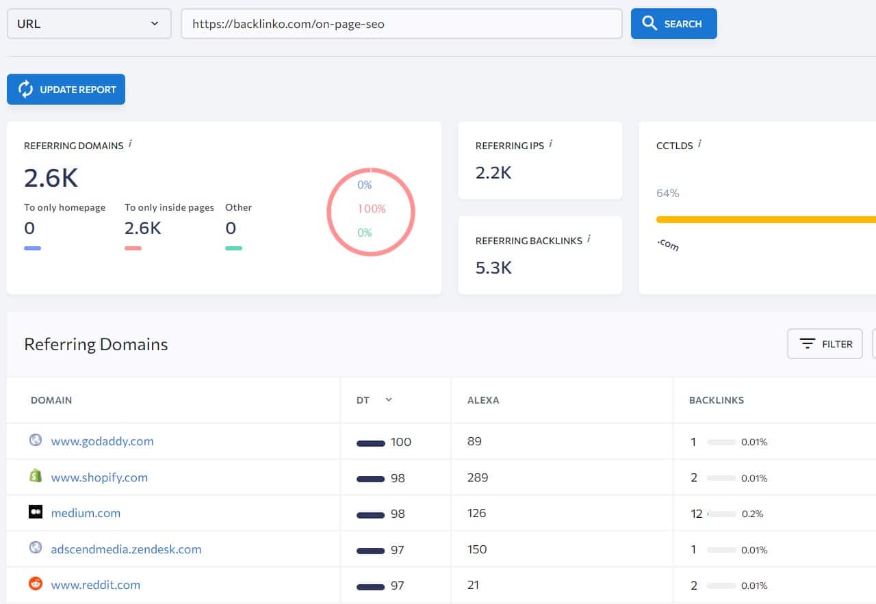 competitors backlinks for my target keywords blogging sites for blogger outreach