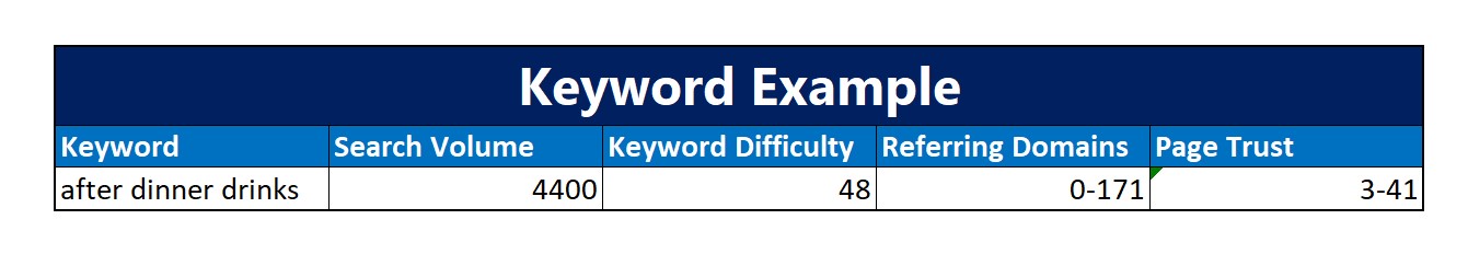 keyword example for off page seo activity list competitor backlink analysis