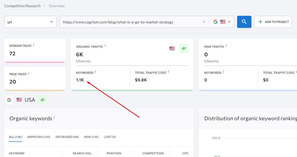 analyzing pages with traffic with competitor research tool method