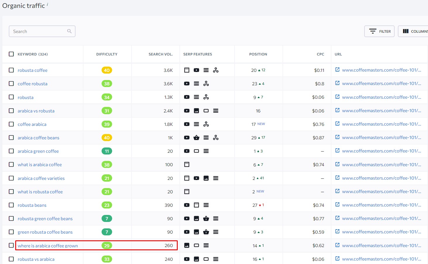 doing historical optimization with competitor keyword research tool