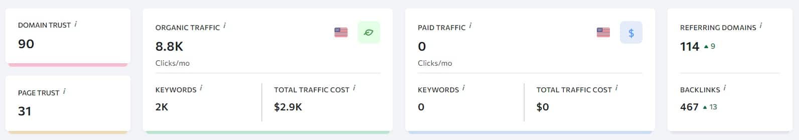 finding true keyword difficulty using competitor research tool highest numbers