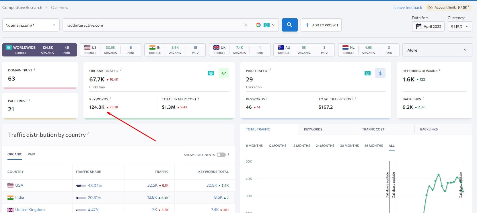 searching for organic keywords of website or pages using competitor research tool