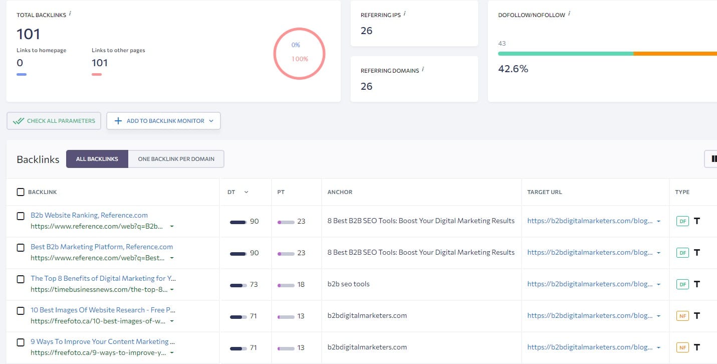 example of bad quality backlinks for tiered link building