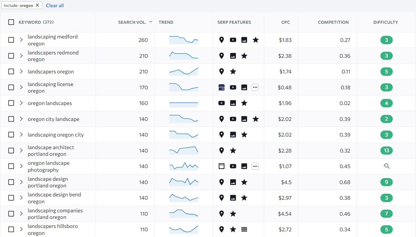 example of local keywords based on the location filter for seo landscaping