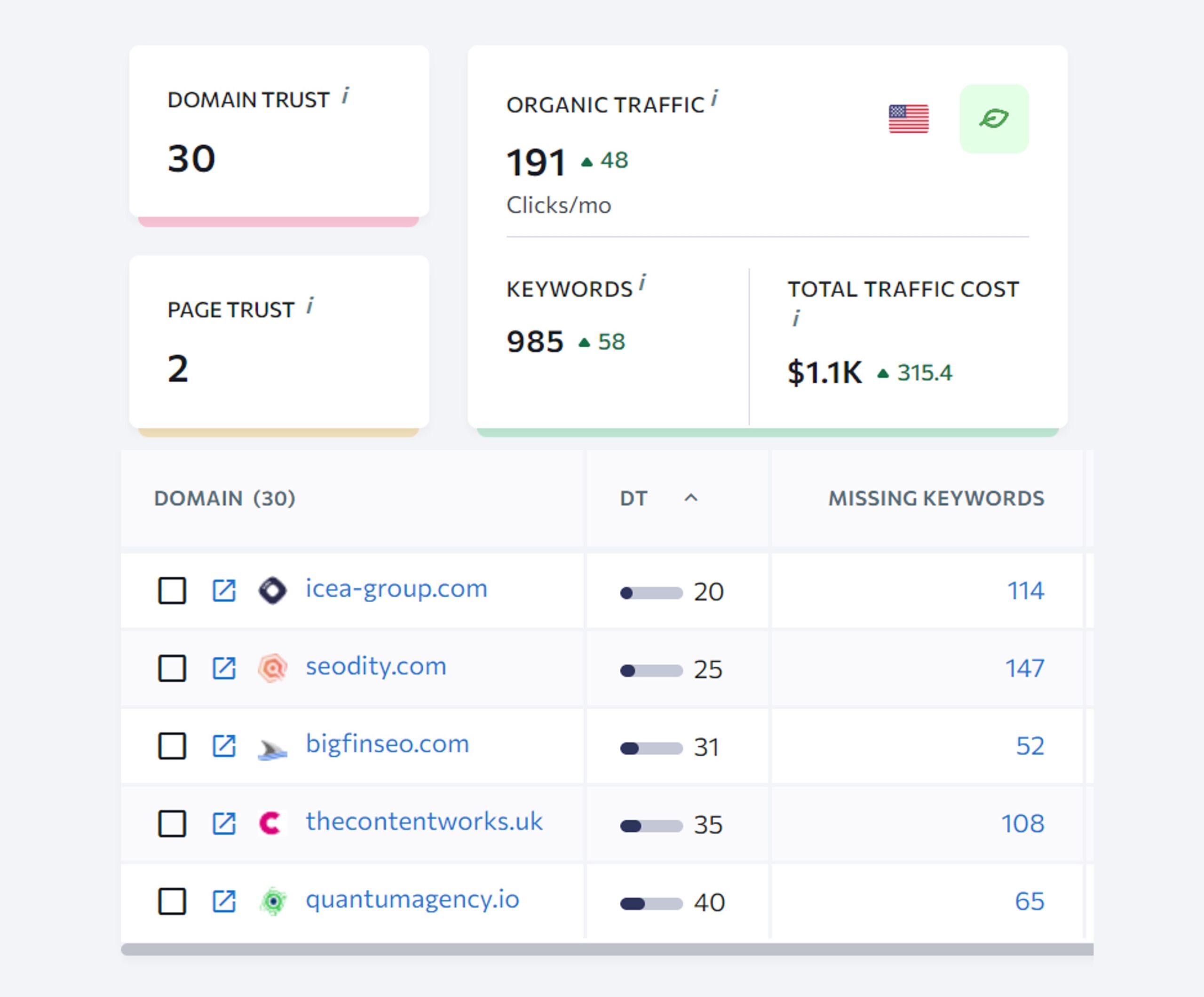how to build tiered 1 backlinks focusing on the right website authority